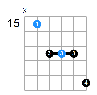 Cmaj7 Chord